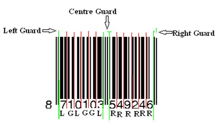 4) The check-sum digit Last 13th digit is an additional digit which signifies that the barcode has been scanned correctly.
