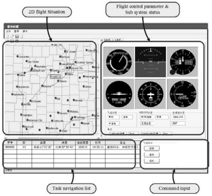 1 o SiPGEM-EESC/USP 1 o Simpósio do Programa de Pós-Graduação em Engenharia Mecânica (a) In flight data visualization (b) Flight data analysis Figure 1: Data visualization and analysis (a) Flight