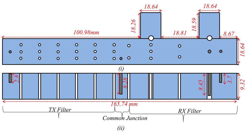 wall of the waveguide (Keam and Williamson 1994). Figure 14 shows the S-parameter response of the EM simulated integrated ceramic waveguide diplexer.