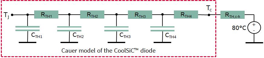 Lower conduction losses keep the boost diode cooler 4 Lower conduction losses keep the boost diode cooler The CoolSiC Schottky diode 650 V G6 enables higher efficiency through lower power losses, and