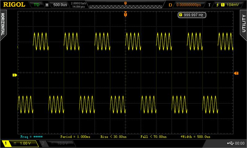 New Features The output waveform after summing a Square onto a