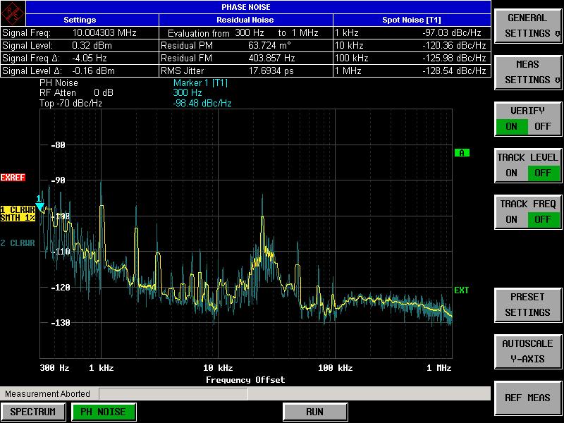 Performance Demonstrations Low Phase Noise @ 10MHz Sin, 0dBm, 50Ohm; Siglent