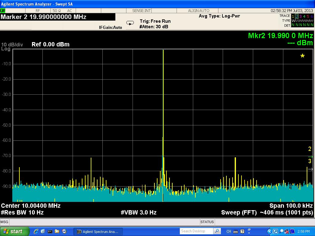 Performance Demonstrations Low Spurious @ 10MHz Sin, 0dBm,