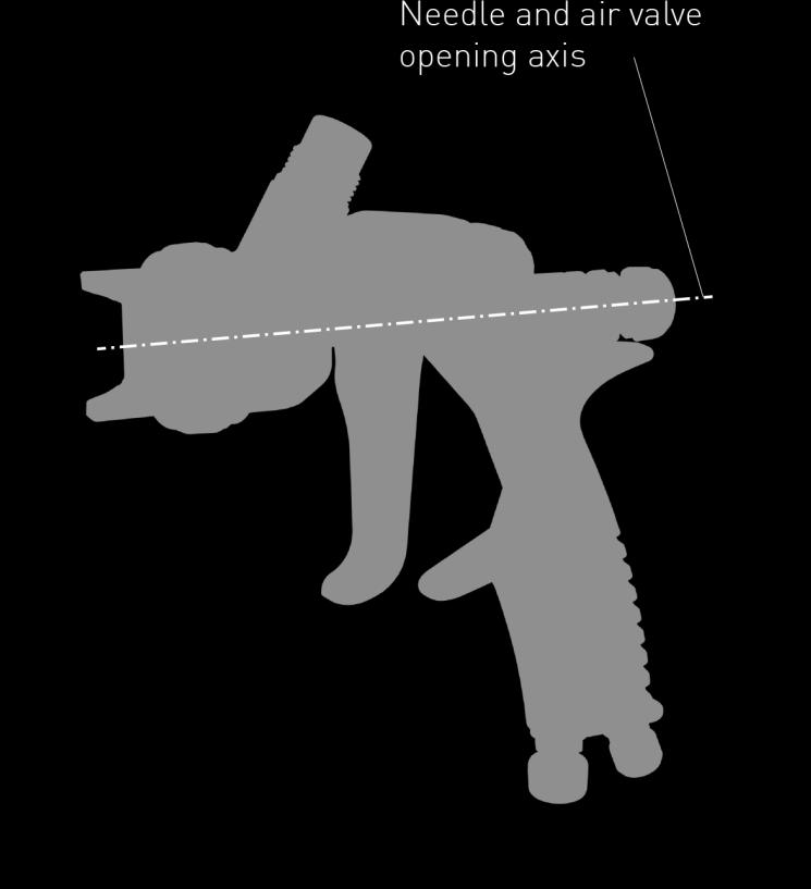 valve opening is situated on single axis.
