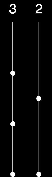 (c) LSL (Line Segment Length) Notation Figure 3. A 3 against 2 polyrhythm illustrated in three different notations A third option was to use the TUBs (Time-Unit Boxes) notation as shown in Figure 3b.