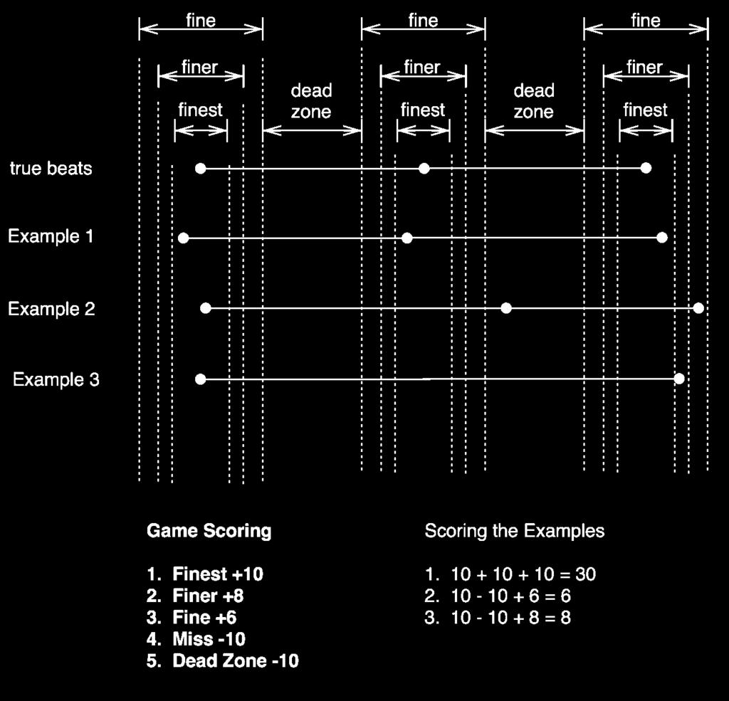 Figure 5. Example Game Scoring The following explanation gives the specifics of the scoring algorithm.