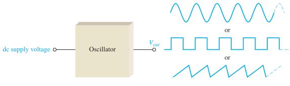 Introduction An oscillator is a circuit that produces a periodic waveform on its output with only the dc supply voltage as an input.