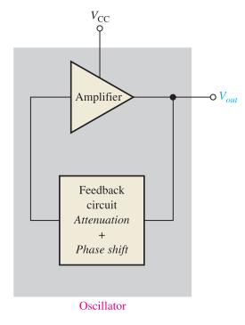 Positive feedback Positive feedback is characterized by the condition wherein a portion of the output voltage of an amplifier is fed
