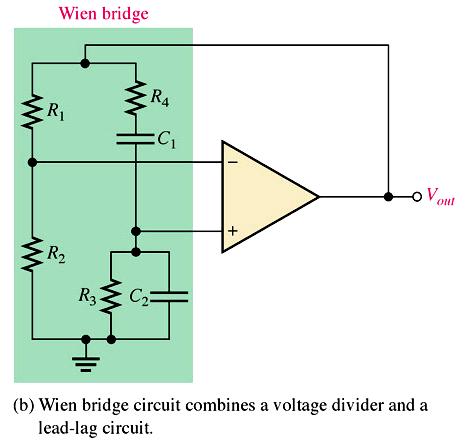 Basic Circuit for Wien Bridge Oscillator The lead-lag circuit is in the positive feedback loop of Wienbridge