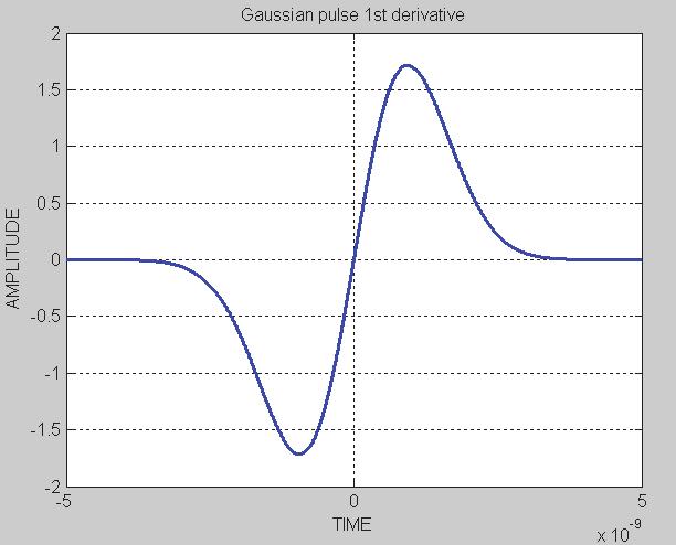 Signal amplitude is shown for BPSK