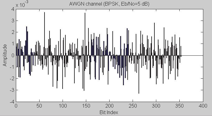 3 Channel The UWB radio signal is ideally composed of a sequence of pulses that do not overlap in time.