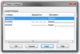 Option Description Linetype: A blank drawing will contain the Continuous linetype. Select the Load button to load other linetypes.