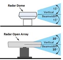 Radar Installation Considerations Two radars