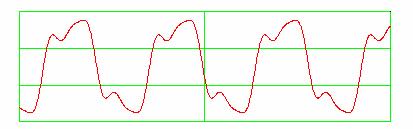 TWTA and we see how distorted the output signal in Fig. 6 has become. And this without any noise or amplitude distortion at all!