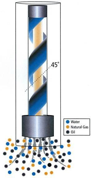 Gas Well Deliquification Revisit existing techniques Foam: How does reduction of surface tension influence