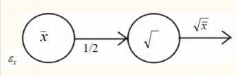 Erori în operaţiile algebrice 21 Fig.1.3.
