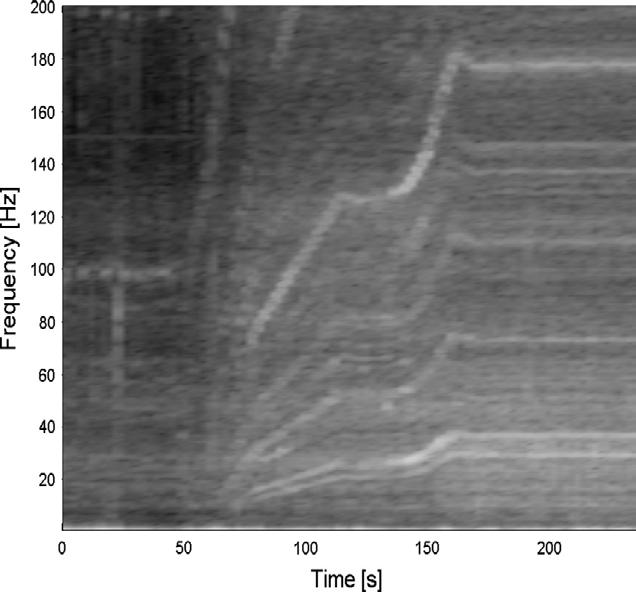 Operational noise Noise can contain tonal components Frequencies depend on turbine speed