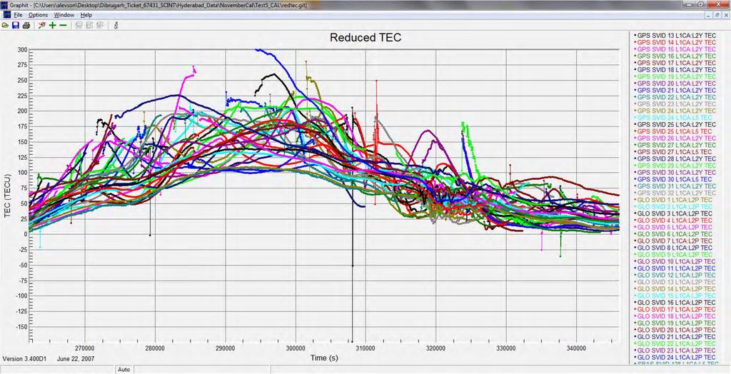 Calibrated TEC Data 24 Hours Unfiltered 19 th November - Spikes in data
