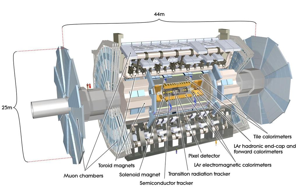 The Inner Tracker of the ATLAS detector Now End-cap For HL-LHC