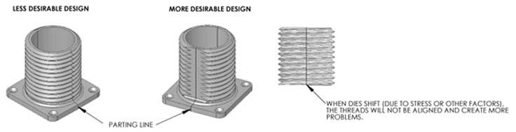 Engineering & Design: Coordinate Dimensioning Cast Threads Threads can be cast in aluminum, magnesium, or zinc.