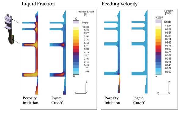 Quality Assurance Simulations can be used to optimize heat flow, determine the location of cooling lines and