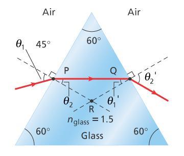 14. The ray of light shown at the right is incident upon a 60º-60º-60º glass prism, n = 1.