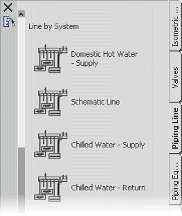 The following illustration displays the Line by System tools.