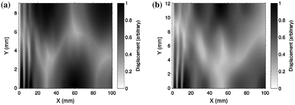 Nondestructive Testing and Evaluation 123 Figure 8. FEM simulations for samples of thickness 4 mm (a) and 6 mm (b). The input was a 4-cycle tone burst at a frequency of 311.1 khz. Figure 9.