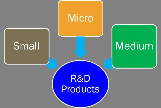 2.3. Universities and R&D Targets R&D Products targets the following main end