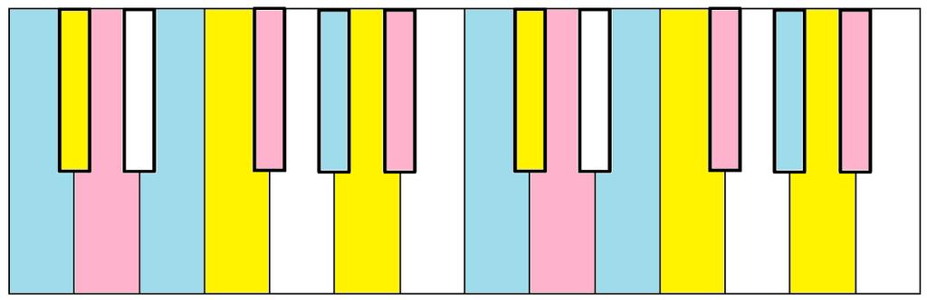 Given an augmented fifth chord, there is no major scale that includes all three of its notes. Augmented means sharpened or up by a semitone.