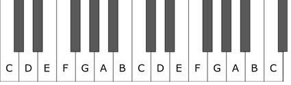 many kinds of scale, but the most common in Western music is the major scale, whose notes, going from low to high, are often represented by the syllables doh-re-mi-fa-so-la-ti-doh.