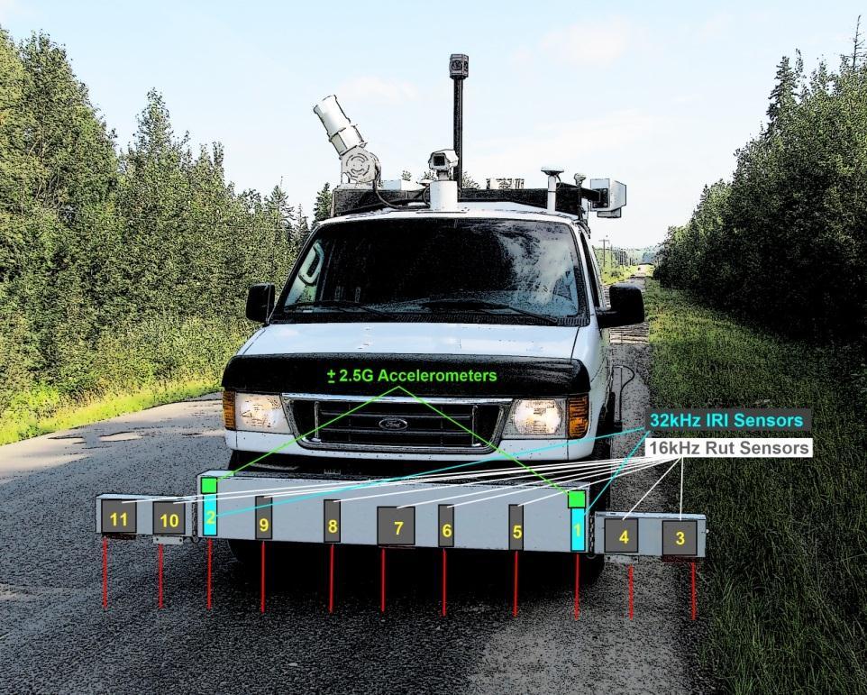 ROADWAY DATA COLLECTION SERVICES FEBRUARY 12, 2014 ISSUED FOR USE Inertial Profiler Road profile, transverse rut, and International Roughness Index (IRI) capabilities are provided by Tetra Tech s