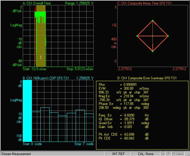 TD-SCDMA Instrument Link Designs Simulation results are displayed in VSA89600 window and shown in Figure 7-4. Figure 7-4. TDSCDMA_UL_Link.