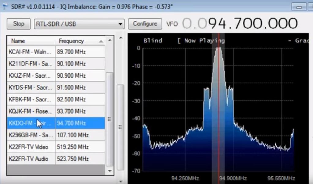 SDR in HR: Rx Only SDR RTL USB dongle applications: