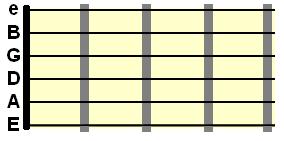 If the chord is played down at the first few frets, however, you ll see a black bar representing the nut (where the guitar neck meets the head) instead of a fret number: That diagram has a nut, so