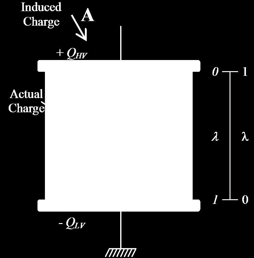 Partial Discharge Theory 1 E( x) = R x ln r 3ε Evoid = E( x) 1+ 2ε 3ε 1
