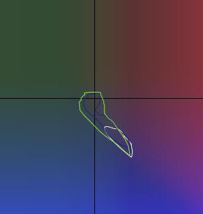 Both sets of profiles showed consistent results, the Hahnemuhle Pearl s color gamut in the shadow region literally jumps around causing colorcast in the shadow regions.