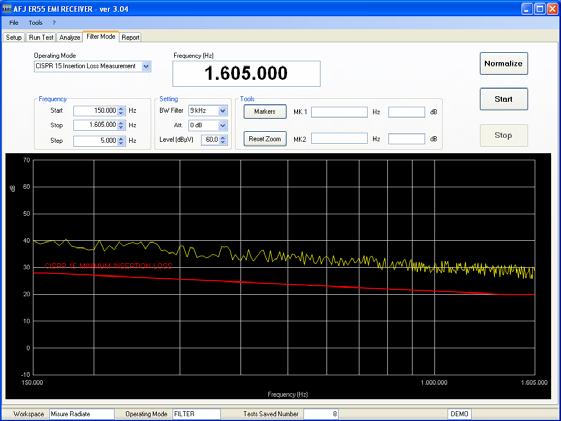 CISPR 15 INSERTION LOSS Software option allows end user to perform insertion loss measurements according to CISPR 15,