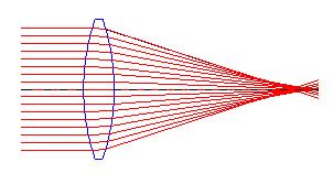 Figure 10.1: Converging lens (left) and diverging lens (right). d o d i ho h i f Figure 10.2: Geometry for the thin lens equation. where h o is the object height and h i is the image height.