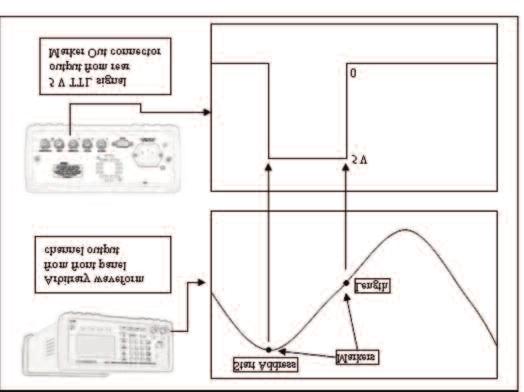 Arbitrary Waveform Generators 4075B Series - Dual and Single Channel Arbitrary Waveform Generators 14-bit, 200 MSa/s, 16 Mpts arbitrary Programmable markers The 4075B Series provides fully