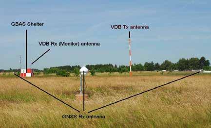System (GBAS) Ground Station with