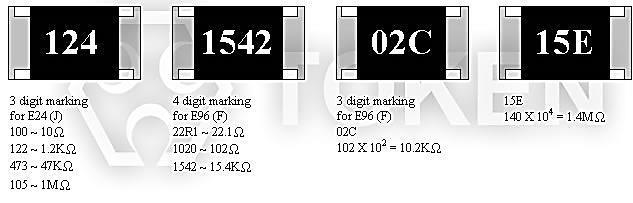 Marking Marking (FCR, RCA, RCN)