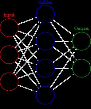DEFINITIONS Artificial Intelligence Neural Network: In computer science and related fields, artificial neural networks (ANNs) are computational models inspired by an animal's central nervous systems