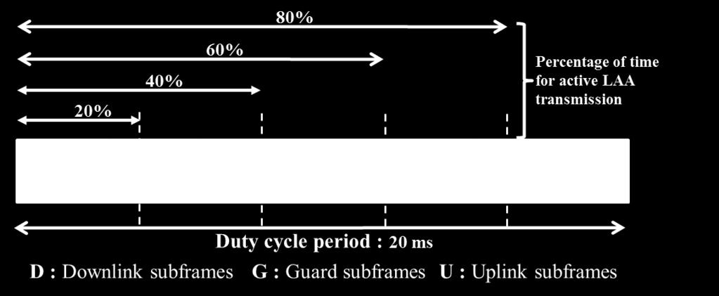 Figure 26: Proposed TDD configurations for LTE subframe ratio constant. 4.