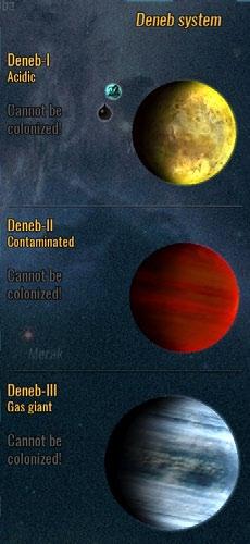 At the beginning of the game you will know the position and name of various stars, but will know nothing of their planets or connections to other star systems.