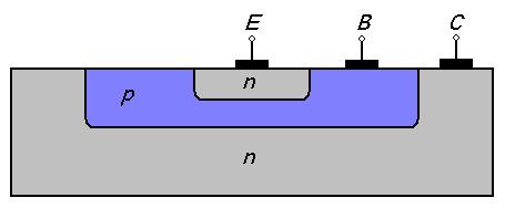 Figure 4: A simplified cross-section of an NPN transistor 1 Output Characteristics of a Transistor: In order to determine the output characteristics of an NPN transistor, a simple circuit as seen in