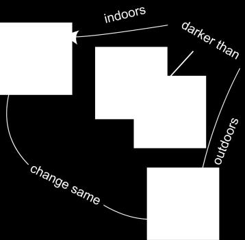 The brain does the same in order to accentuate the shape and identity of objects. Figure 1.