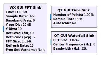 gui Waterfall Sink and GUI Time Sink blocks are connected after source block to get graphical results about any signal present in the particular previously set frequency.