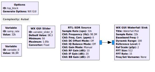Figure 9 GNU Radio Model for Single RTL - SDR Signal Detection System Figure 10 GNU Radio Model for Two RTL SDR Detection System III.