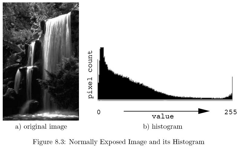 Histogram An image histogram is a set of tabulations recording how many pixels in the image have particular attributes